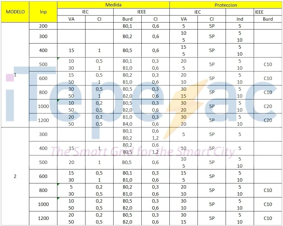 Data table with electrical specifications.