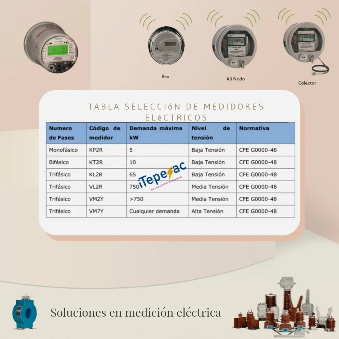 Electric meter selection table with devices.