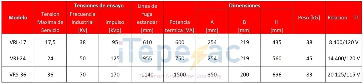 Transformer specifications table with various models.