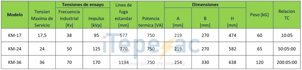 Electrical specifications table for various models.