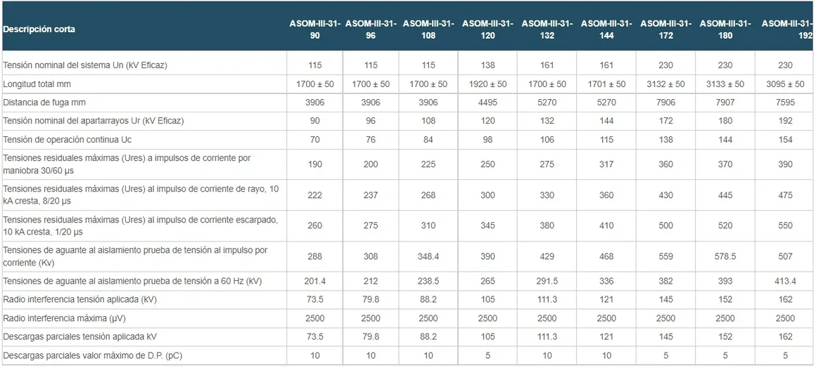 Technical specifications table with various measurements.