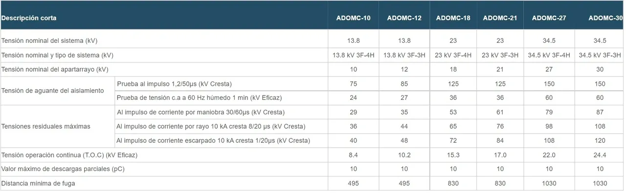 Electrical specification table with various voltage values.