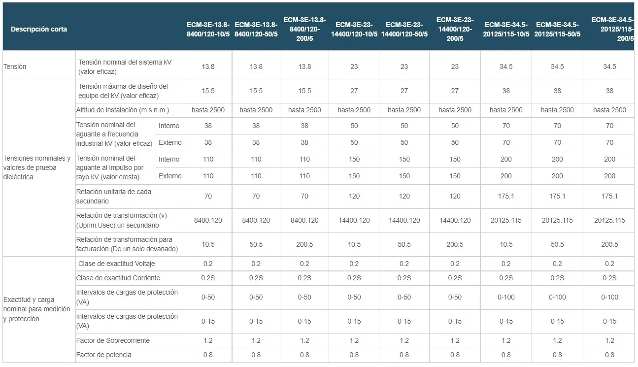 Table of electrical system specifications and parameters.